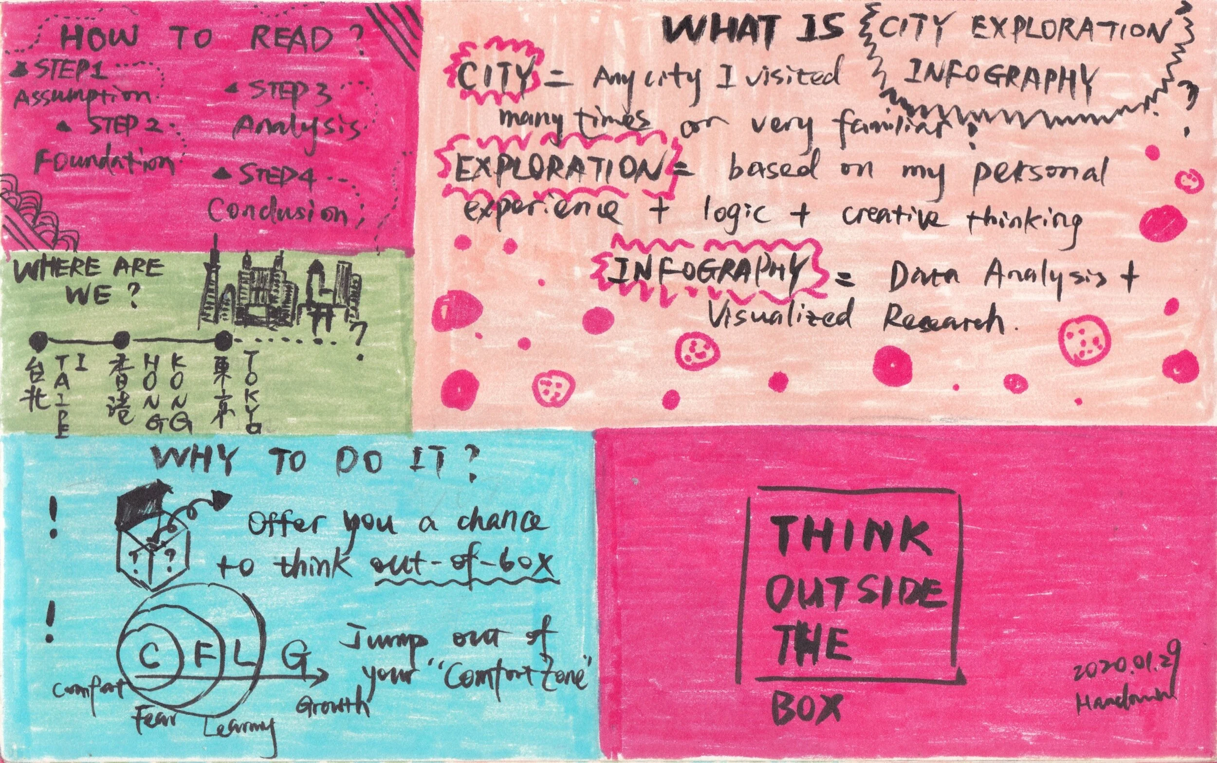 Zine 04 City Exploration Infography Series — Handowin HE